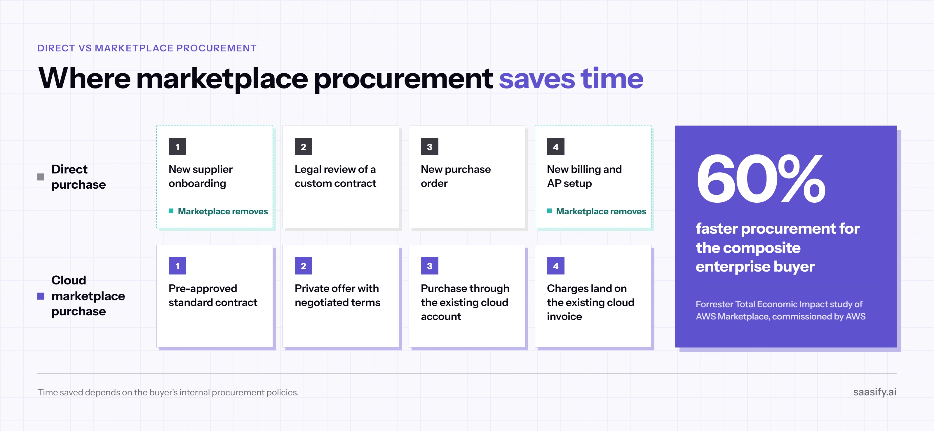 Advantages of Buying Software Through Cloud Marketplaces