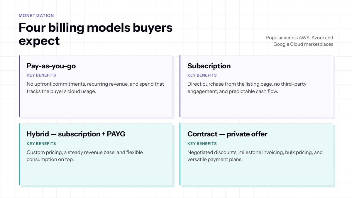 Playbook: Automating Cloud Marketplace Operations for ISVs