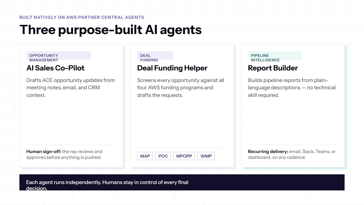 SaaSify AI Agents for AWS