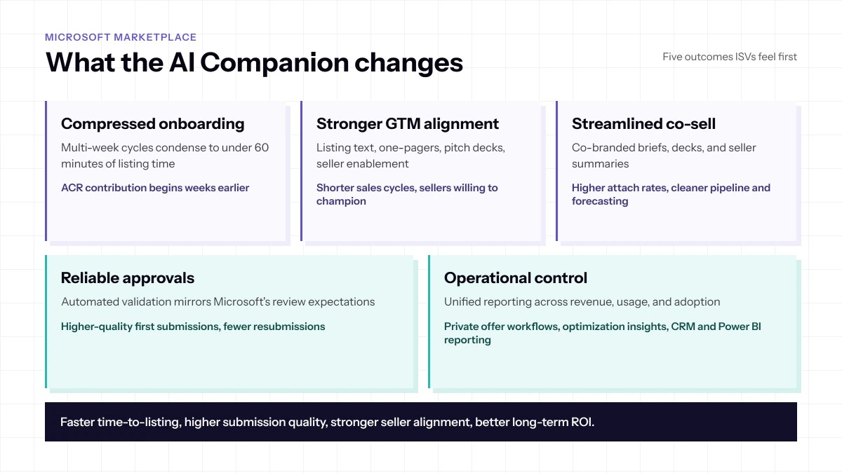SaaSify AI Companion for Microsoft Azure