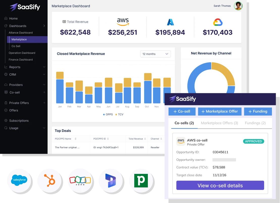 SaaSify marketplace dashboard with AWS, Azure and Google Cloud revenue, an approved AWS co-sell, and Salesforce, HubSpot, Zoho, Dynamics 365 and Pipedrive