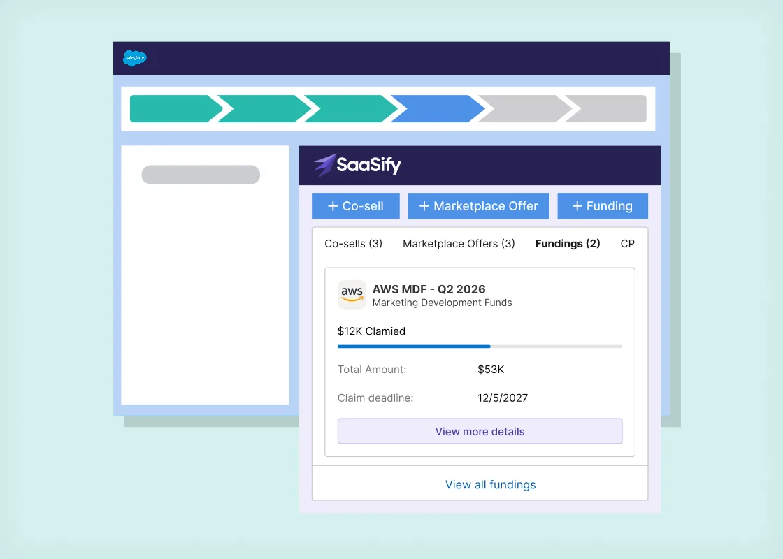 SaaSify Salesforce panel with co-sell, marketplace offer and funding tabs showing AWS MDF funding