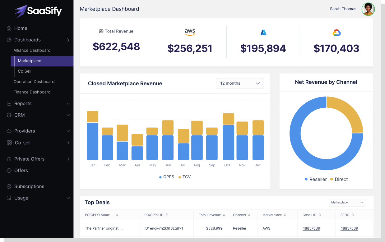 SaaSify Marketplace Dashboard with total revenue by provider, closed marketplace revenue, and net revenue by channel