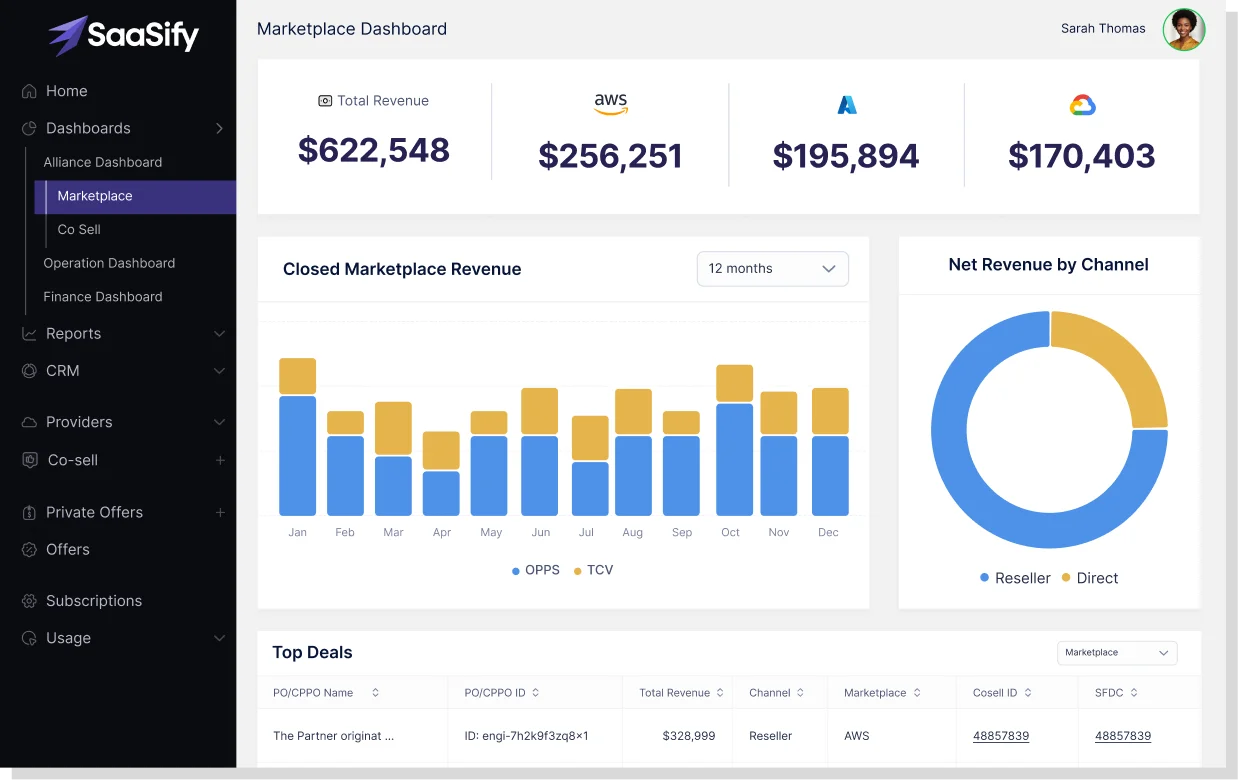 SaaSify Marketplace Dashboard with total revenue by provider, closed marketplace revenue, and net revenue by channel
