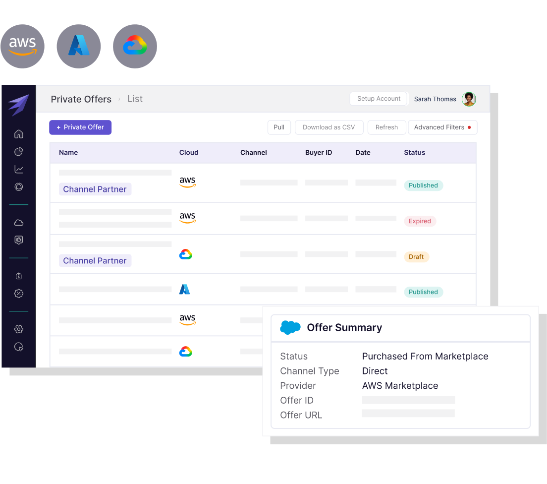 SaaSify Private Offers dashboard showing offers across AWS, Azure, and Google Cloud, with an offer summary panel