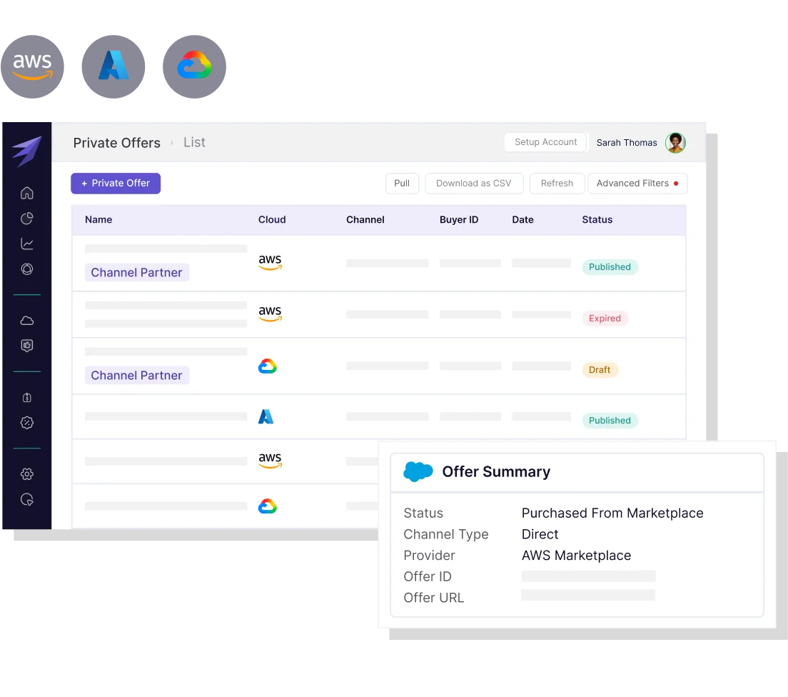 SaaSify Private Offers dashboard showing offers across AWS, Azure, and Google Cloud, with an offer summary panel