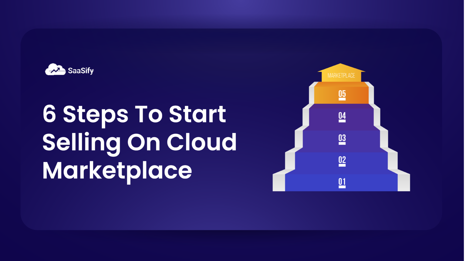 6 steps to start selling on Cloud Marketplace