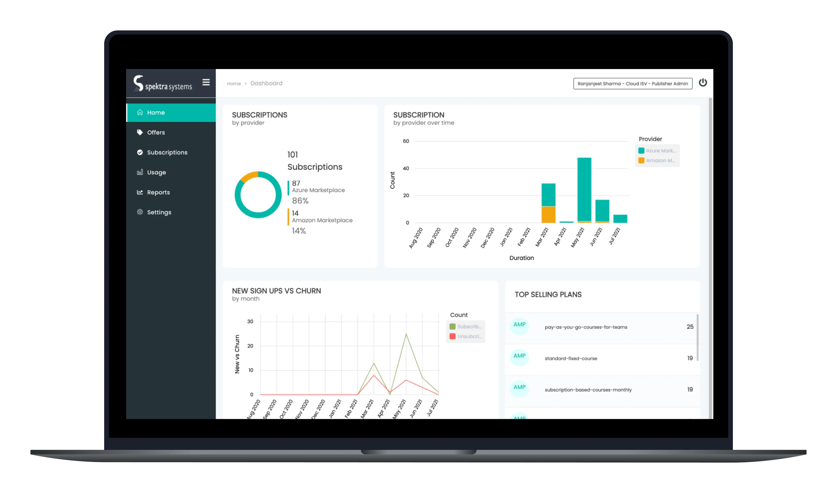 SaaSify - B2B SaaS Cloud Marketplace Platform 25 4