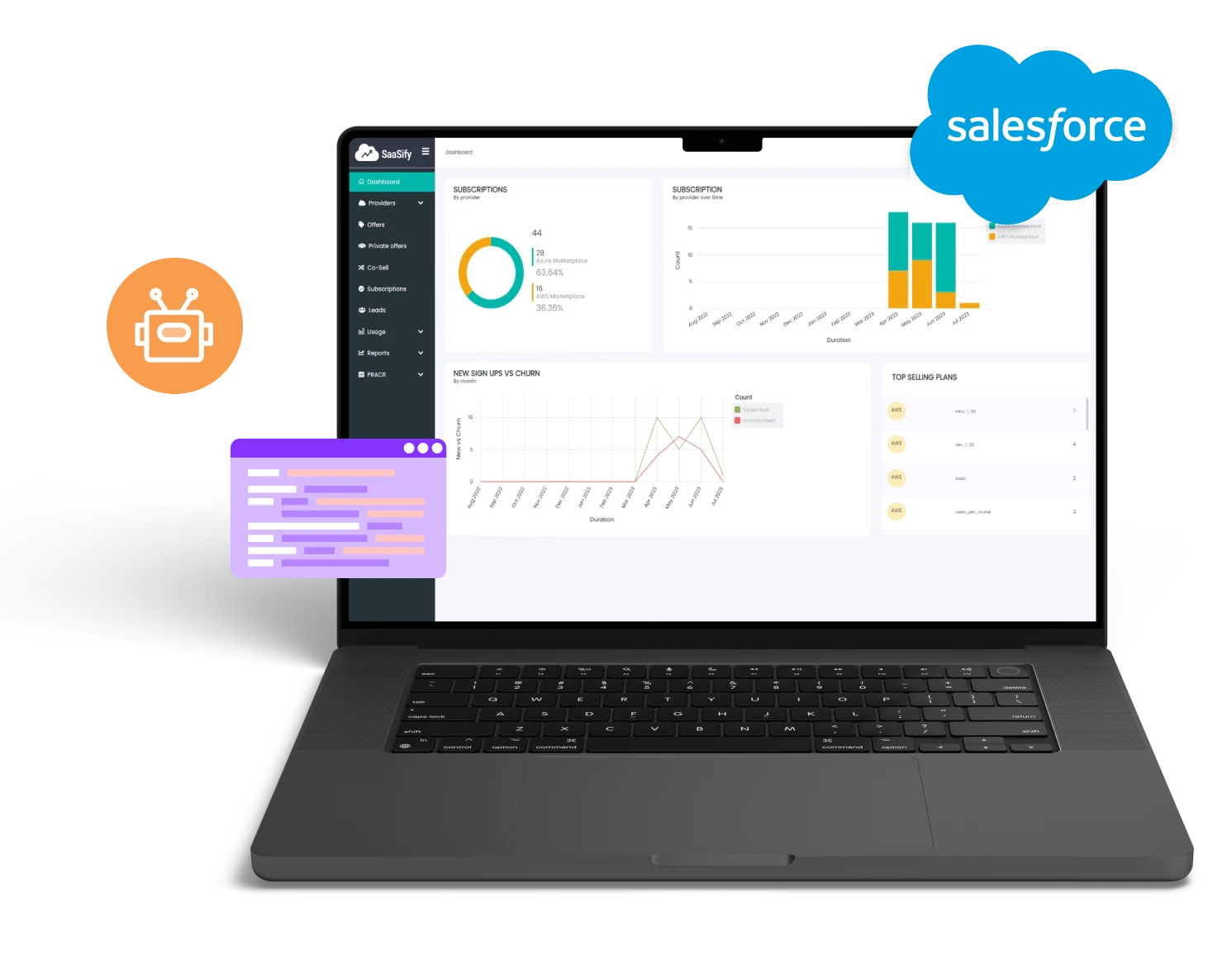 Automate co-sell motion with SaaSify-Salesforce Connector for AWS ACE