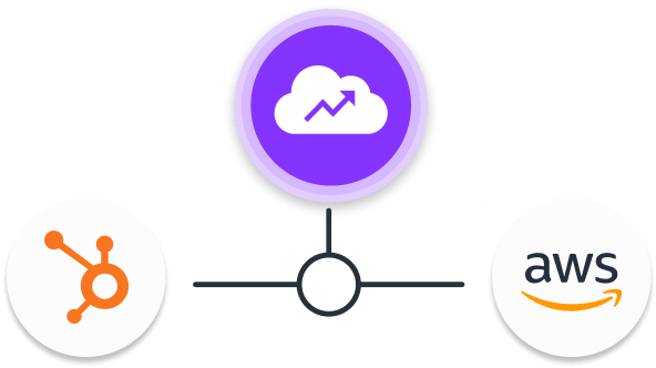 Automate co-sell management for AWS ACE