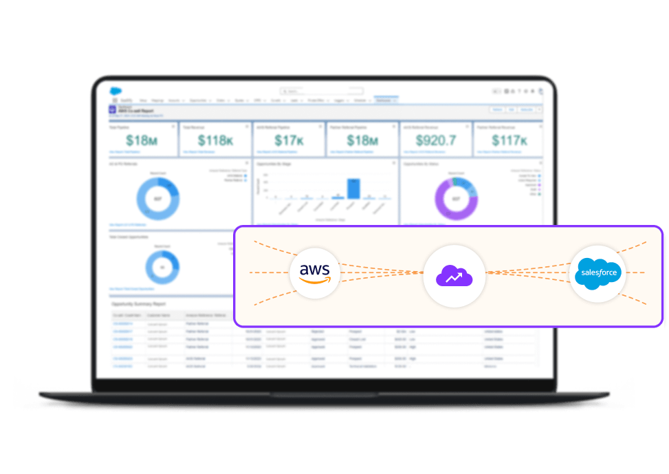 Automate co-sell motion with SaaSify AWS ACE Salesforce Connector