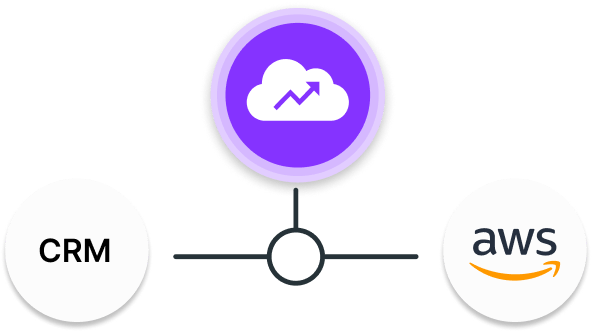 AWS ACE CRM Connectors