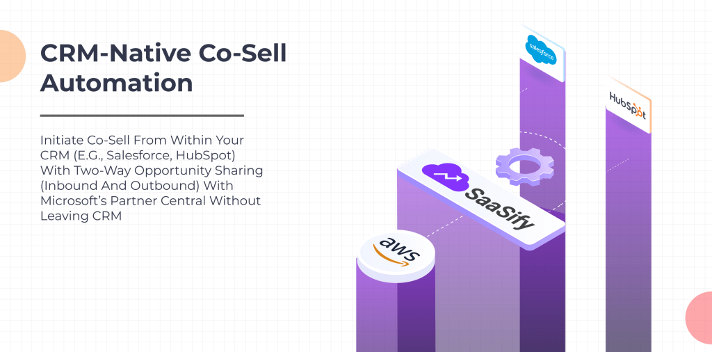 CRM Native Co Sell Automation