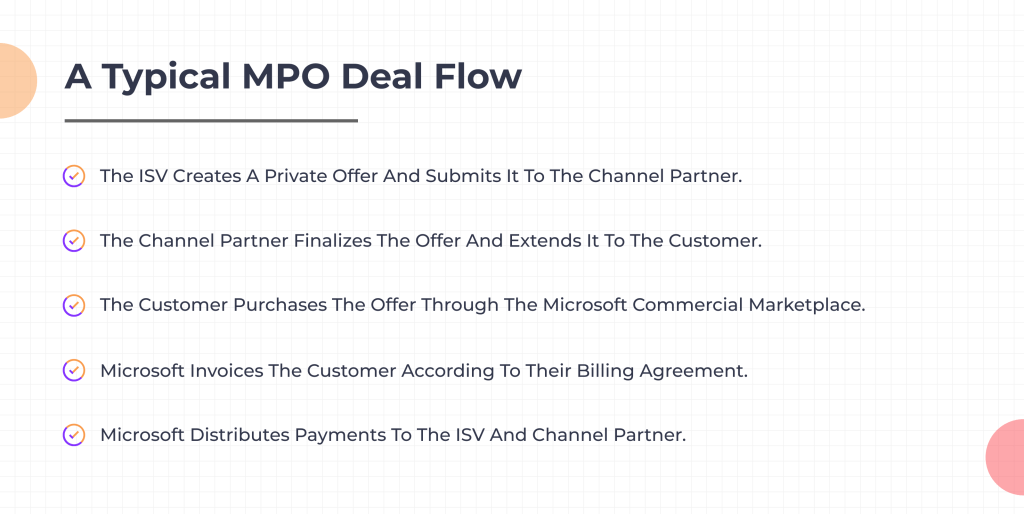 A Typical MPO Deal Flow