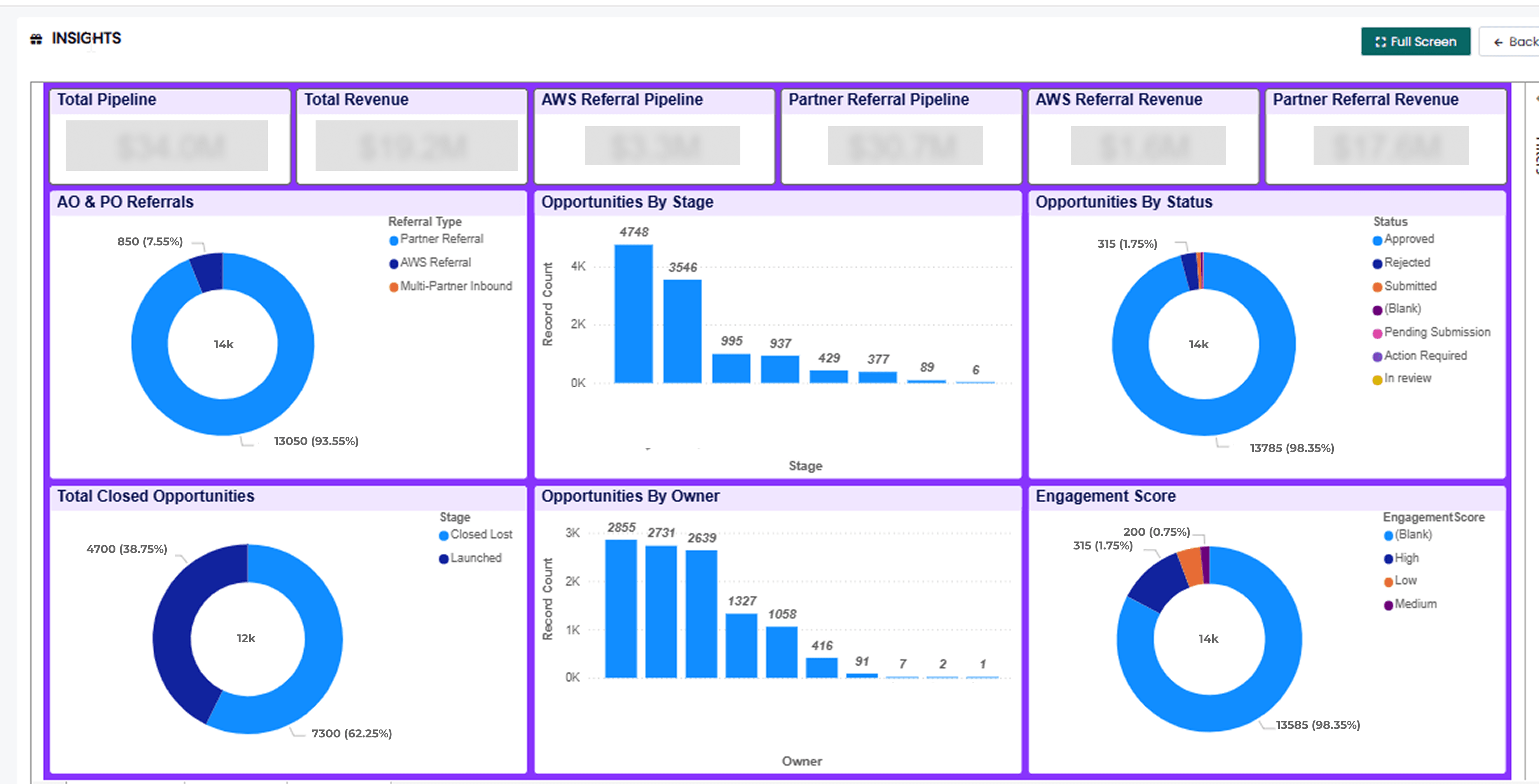 dashboard report