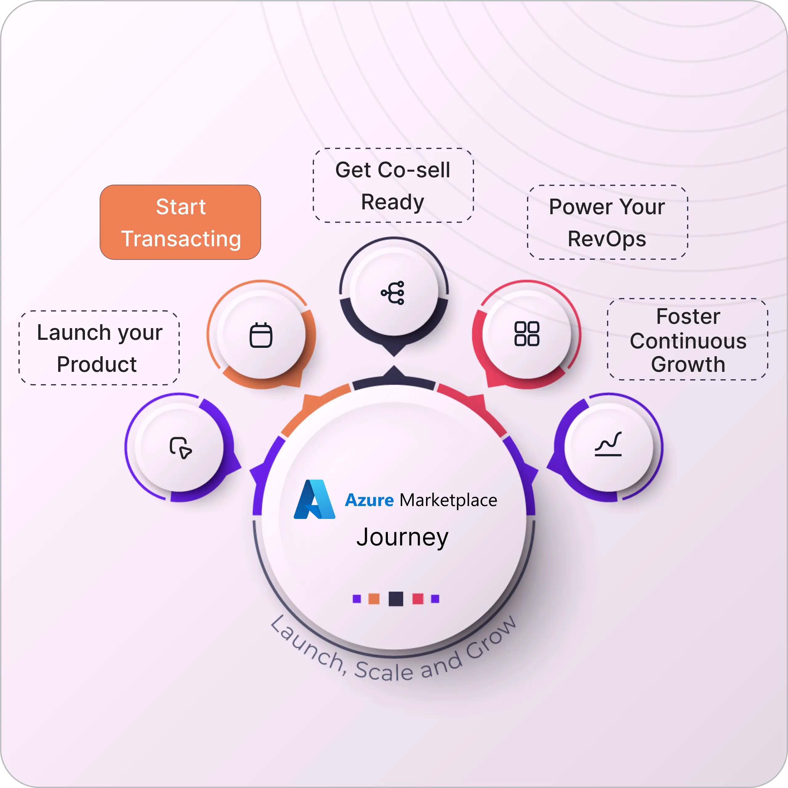Boost Co-Sell Win Rates