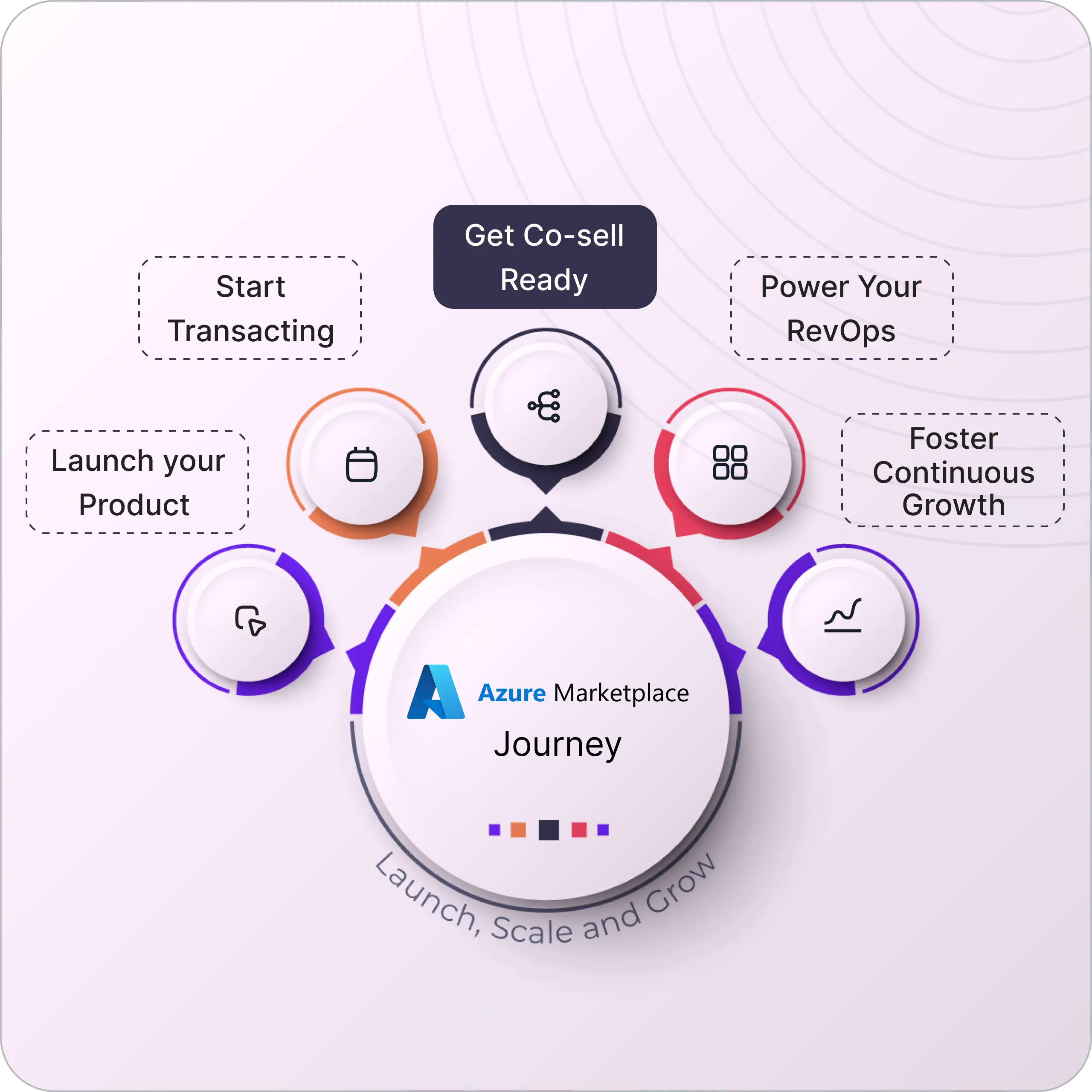Unlock Bigger Enterprise Deals