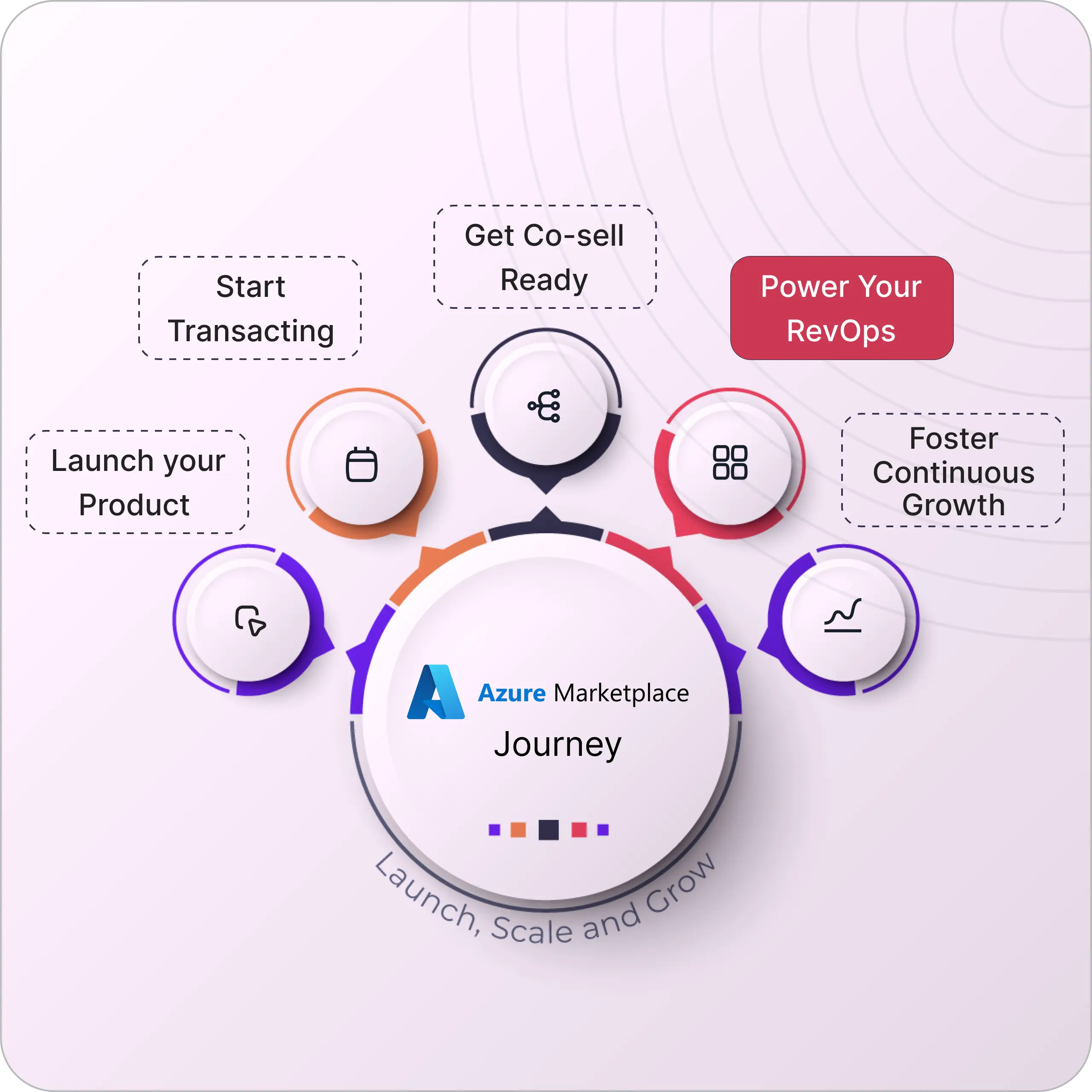 Accelerate Deal Velocity with Smarter RevOps