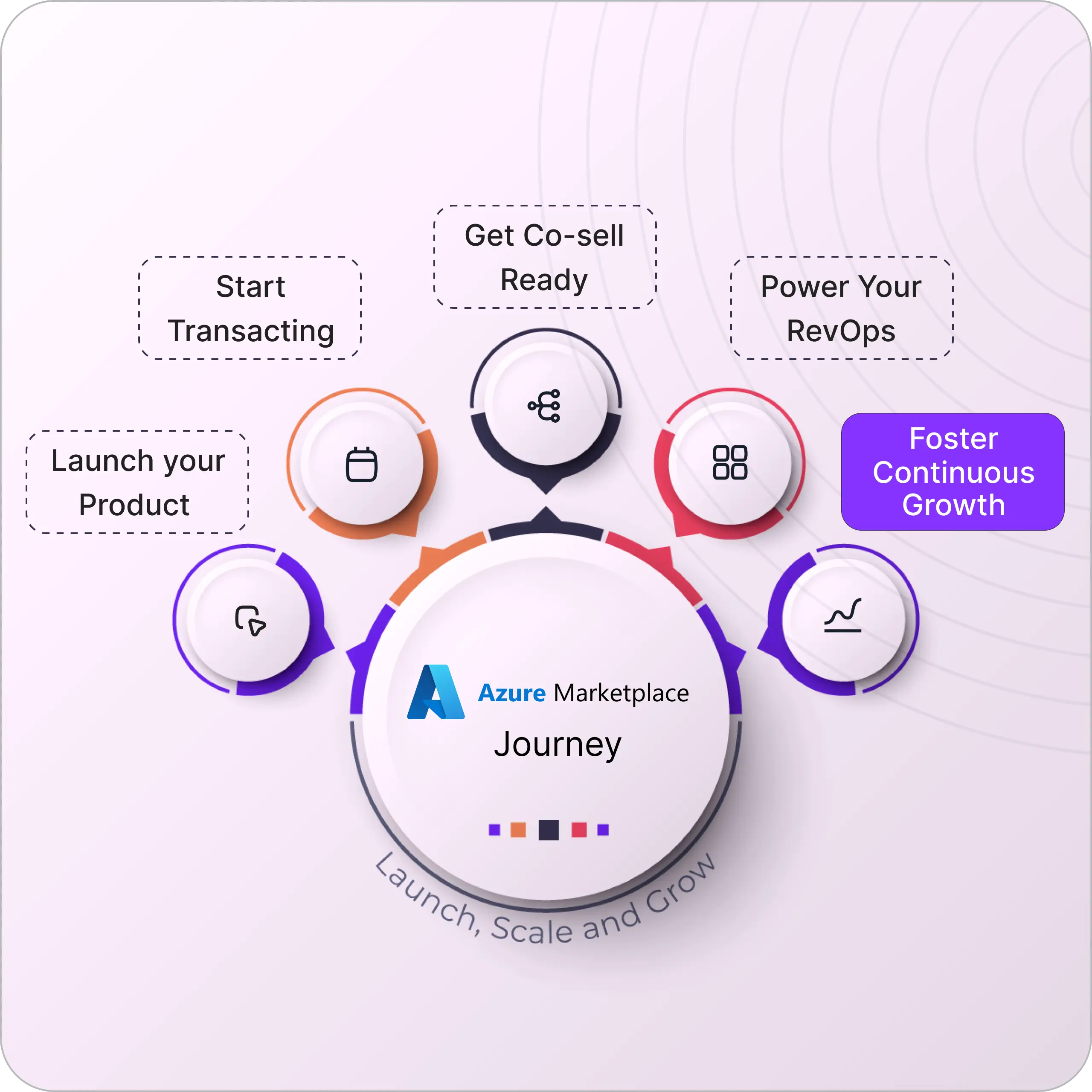 Maximize Cloud Incentives