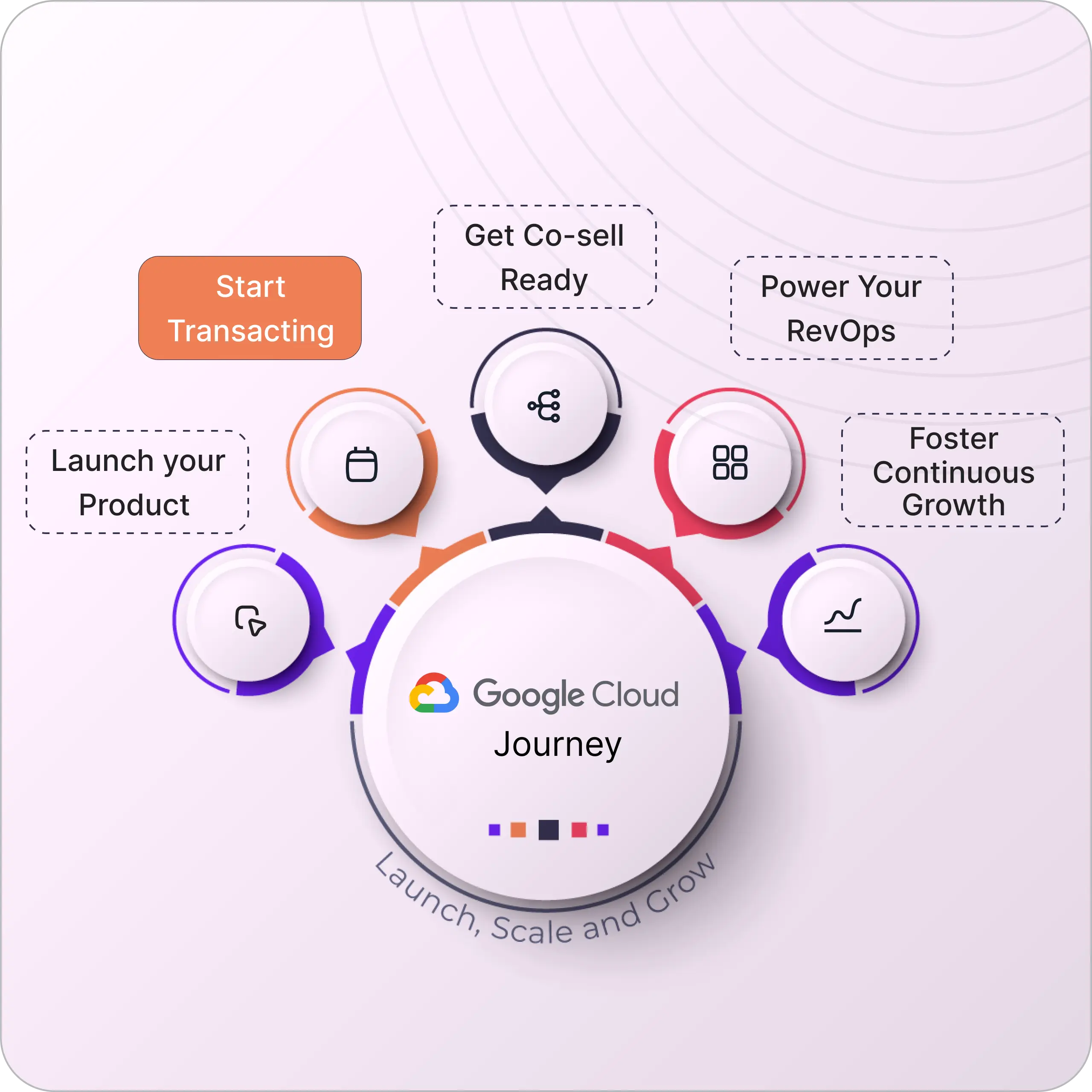 Boost Co-Sell Win Rates