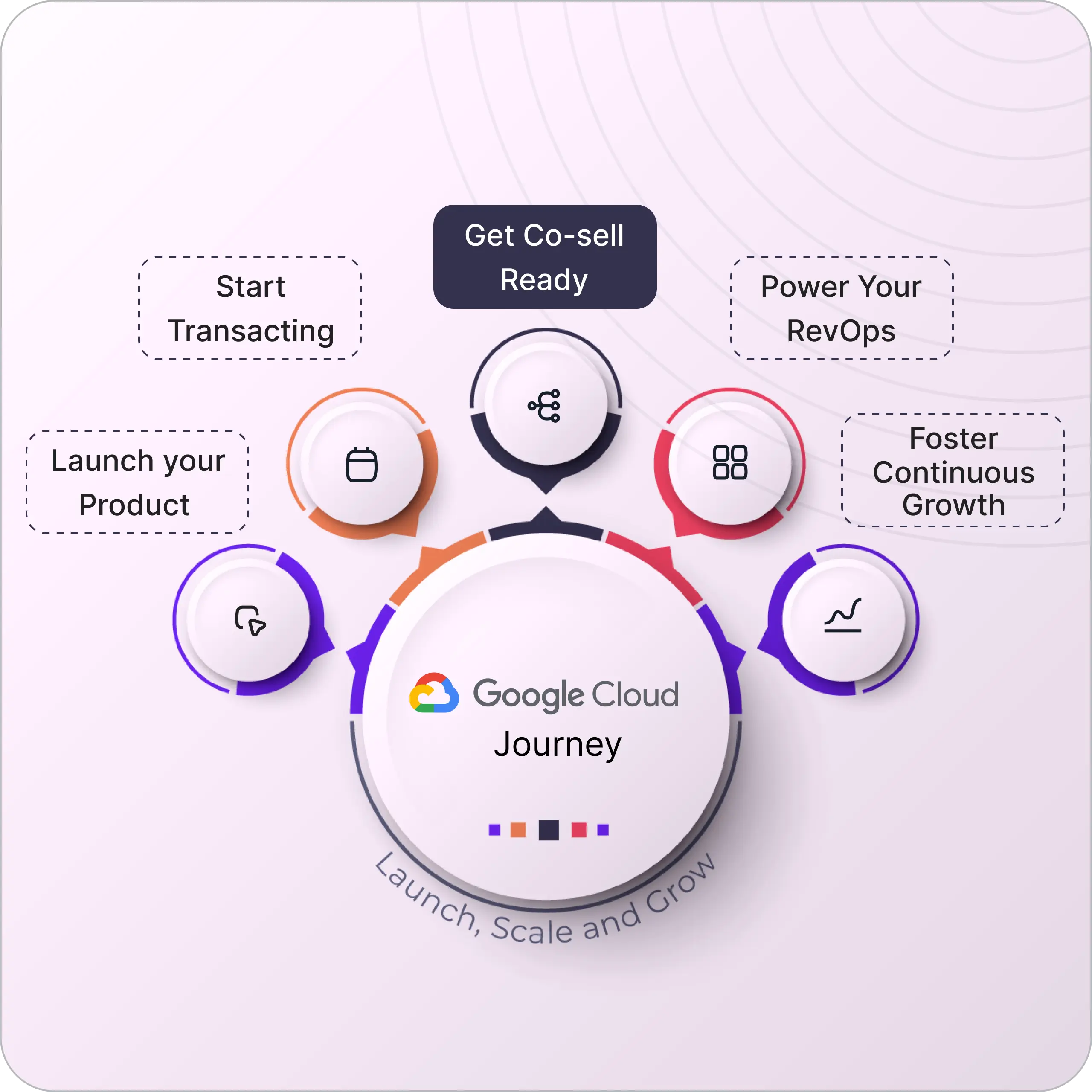 Unlock Bigger Enterprise Deals