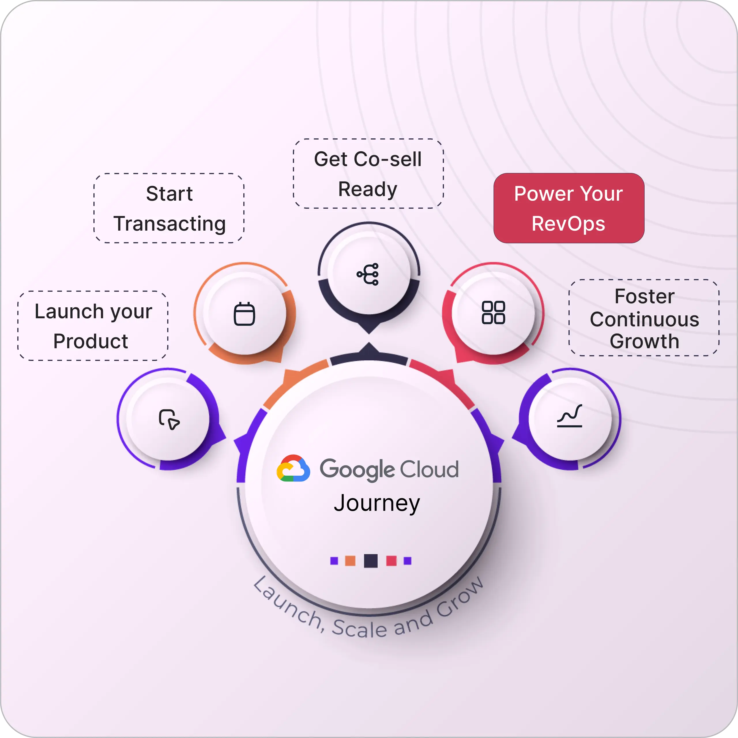 Accelerate Deal Velocity with Smarter RevOps