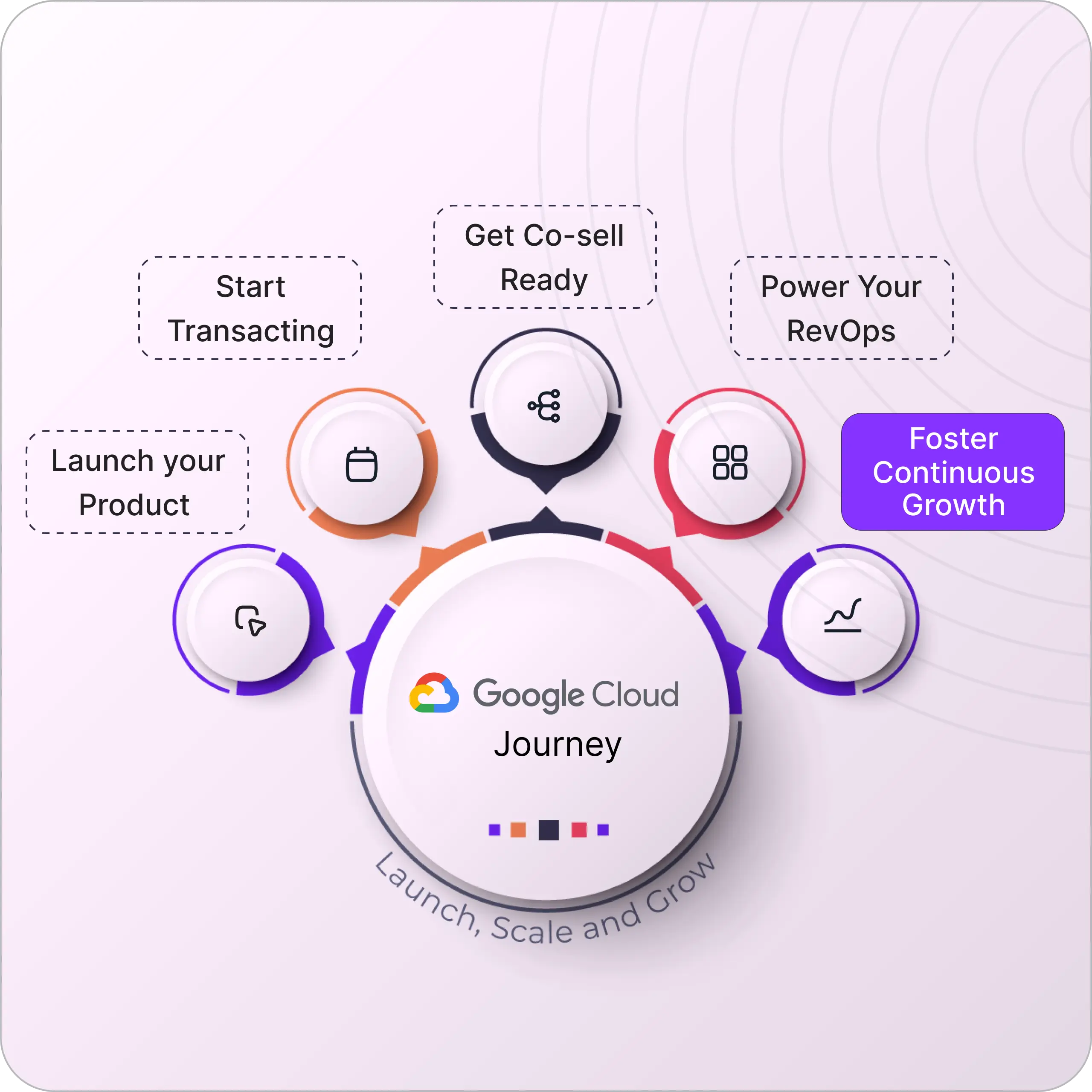 Maximize Cloud Incentives