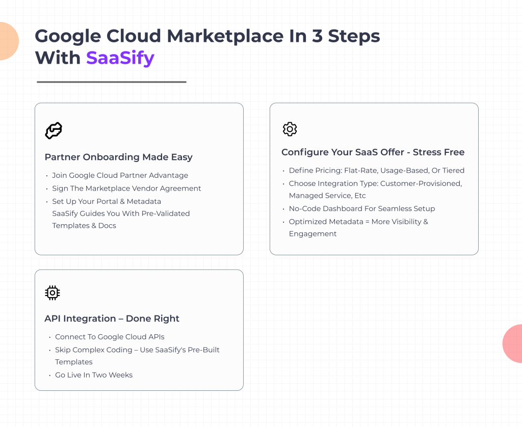 GCM In 3 steps 2