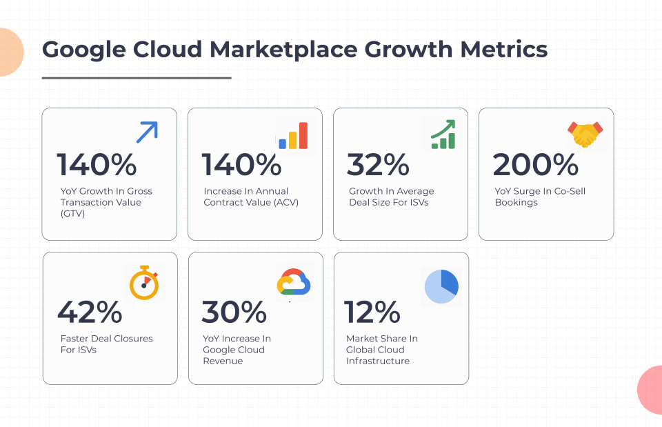Infographic GCP Metrics 1