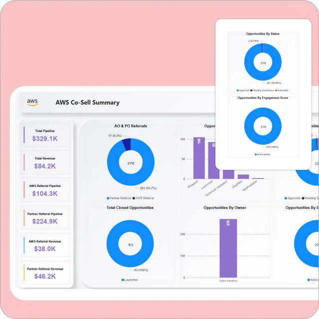 Boost Co-Sell Win Rates