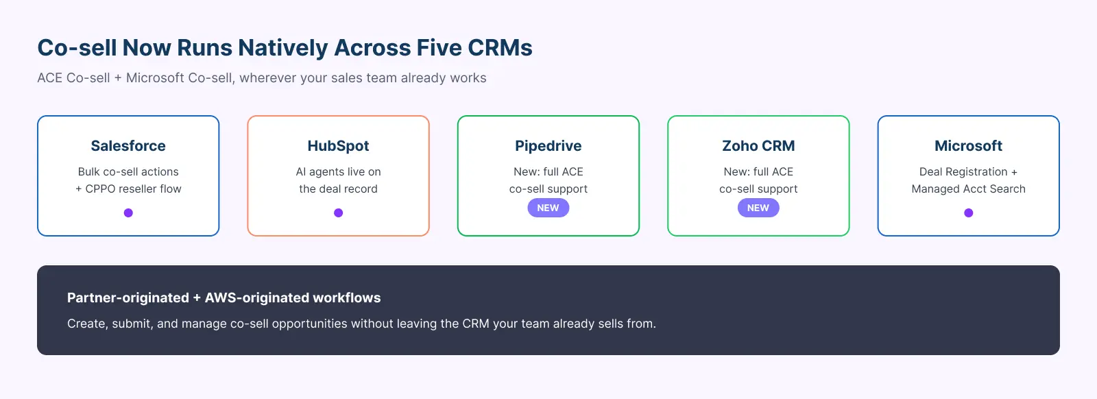 Co-sell coverage reference visual placeholder